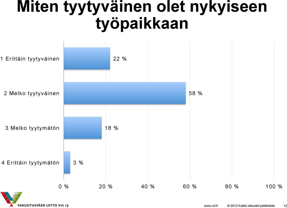 tyytyväinen 58 % 3 Melko tyytymätön 18 % 4