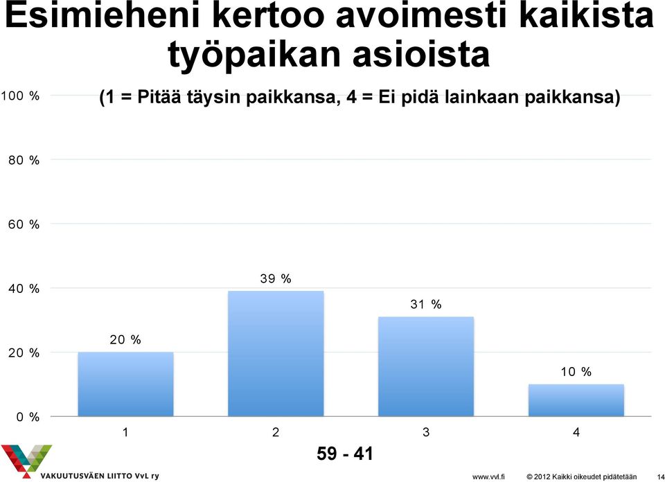 paikkansa, 4 = Ei pidä lainkaan paikkansa) 80