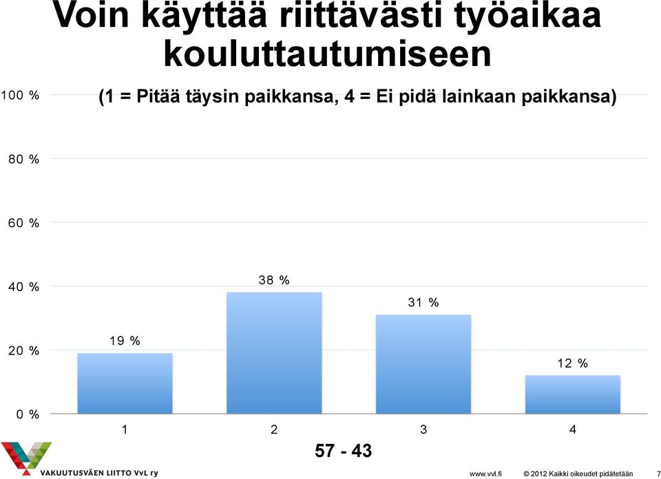 paikkansa, 4 = Ei pidä lainkaan paikkansa)