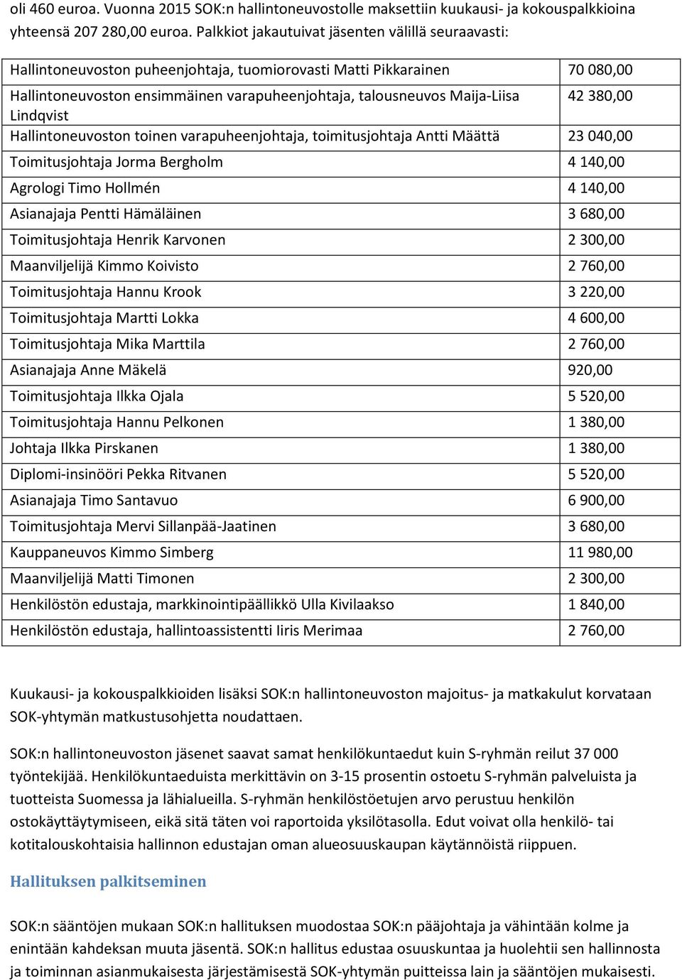 42 380,00 Lindqvist Hallintoneuvoston toinen varapuheenjohtaja, toimitusjohtaja Antti Määttä 23 040,00 Toimitusjohtaja Jorma Bergholm 4 140,00 Agrologi Timo Hollmén 4 140,00 Asianajaja Pentti