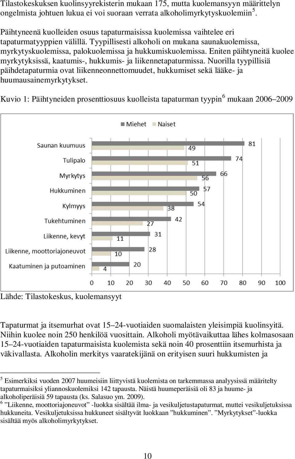 Tyypillisesti alkoholi on mukana saunakuolemissa, myrkytyskuolemissa, palokuolemissa ja hukkumiskuolemissa. Eniten päihtyneitä kuolee myrkytyksissä, kaatumis-, hukkumis- ja liikennetapaturmissa.