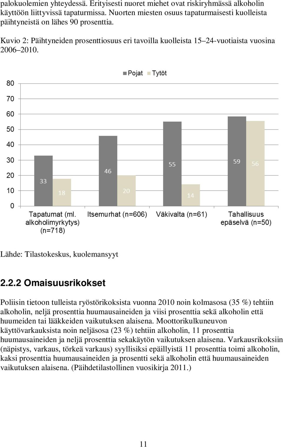 Lähde: Tilastokeskus, kuolemansyyt 2.