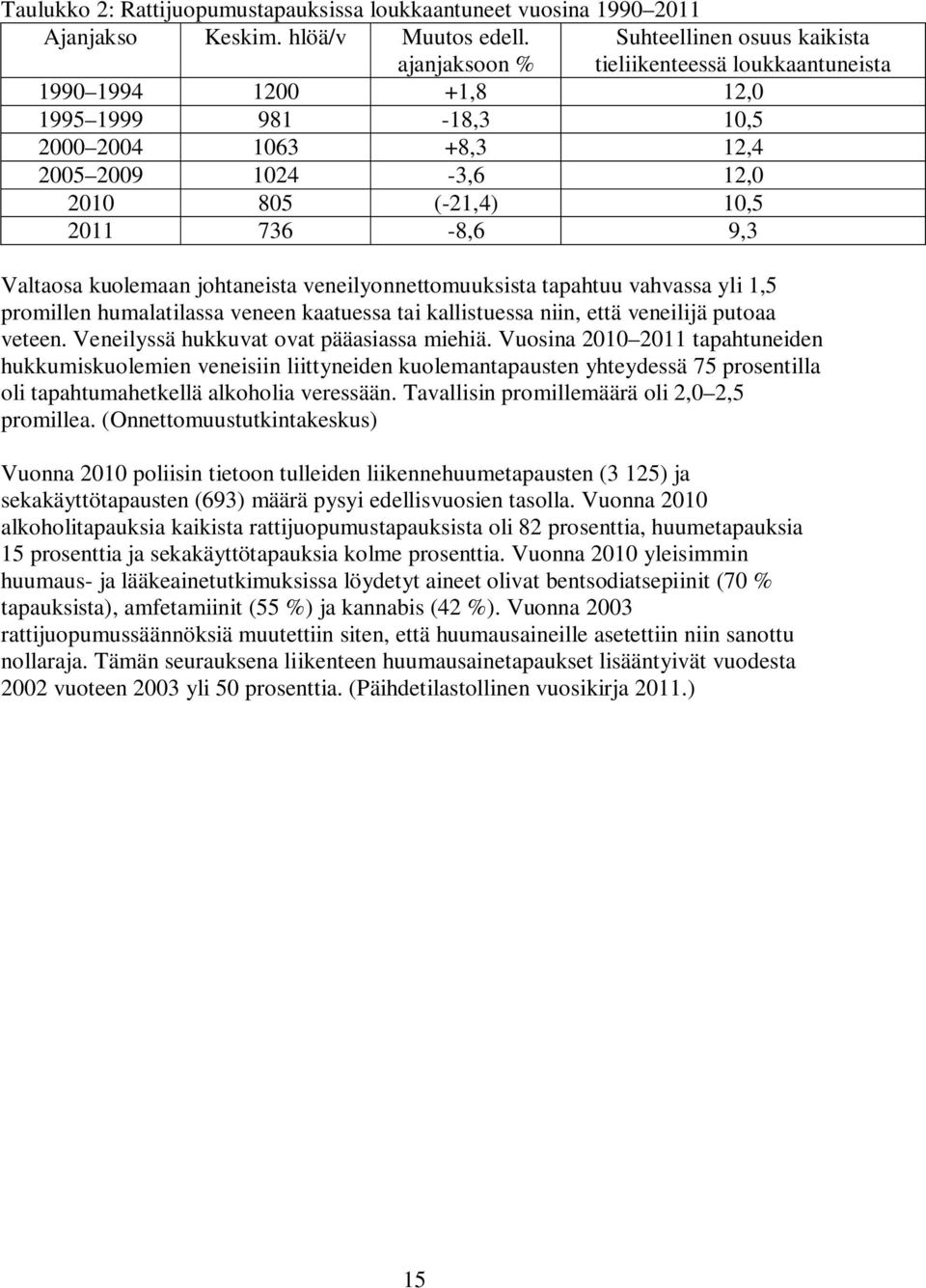 736-8,6 9,3 Valtaosa kuolemaan johtaneista veneilyonnettomuuksista tapahtuu vahvassa yli 1,5 promillen humalatilassa veneen kaatuessa tai kallistuessa niin, että veneilijä putoaa veteen.