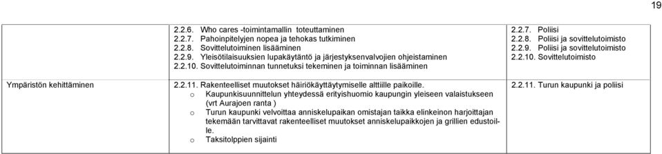 o Kaupunkisuunnittelun yhteydessä erityishuomio kaupungin yleiseen valaistukseen (vrt Aurajoen ranta ) o Turun kaupunki velvoittaa anniskelupaikan omistajan taikka elinkeinon harjoittajan tekemään