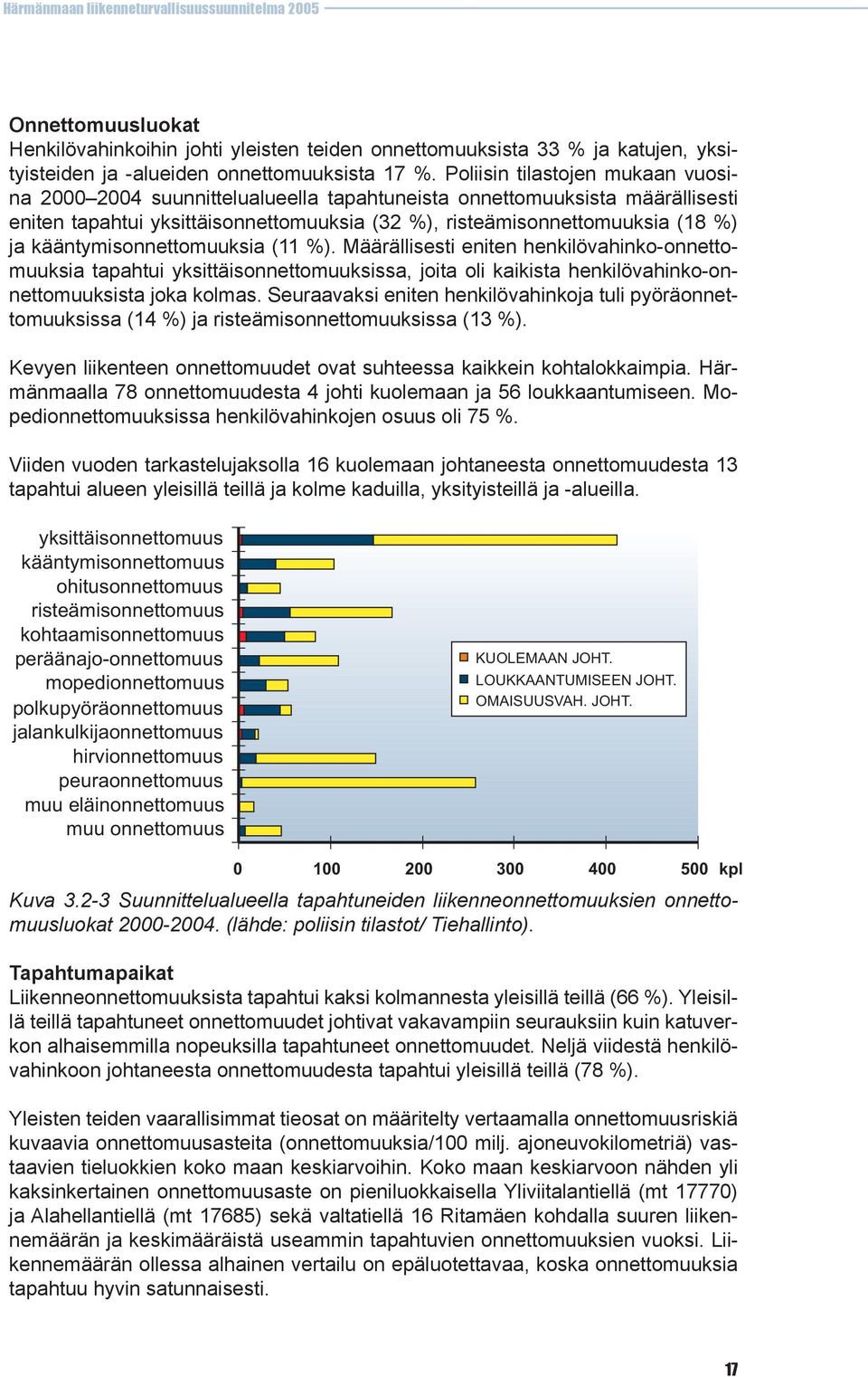 kääntymisonnettomuuksia (11 %). Määrällisesti eniten henkilövahinko-onnettomuuksia tapahtui yksittäisonnettomuuksissa, joita oli kaikista henkilövahinko-onnettomuuksista joka kolmas.