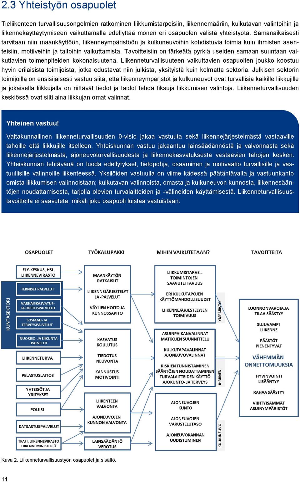 Tavoitteisiin on tärkeätä pyrkiä useiden samaan suuntaan vaikuttavien toimenpiteiden kokonaisuutena.