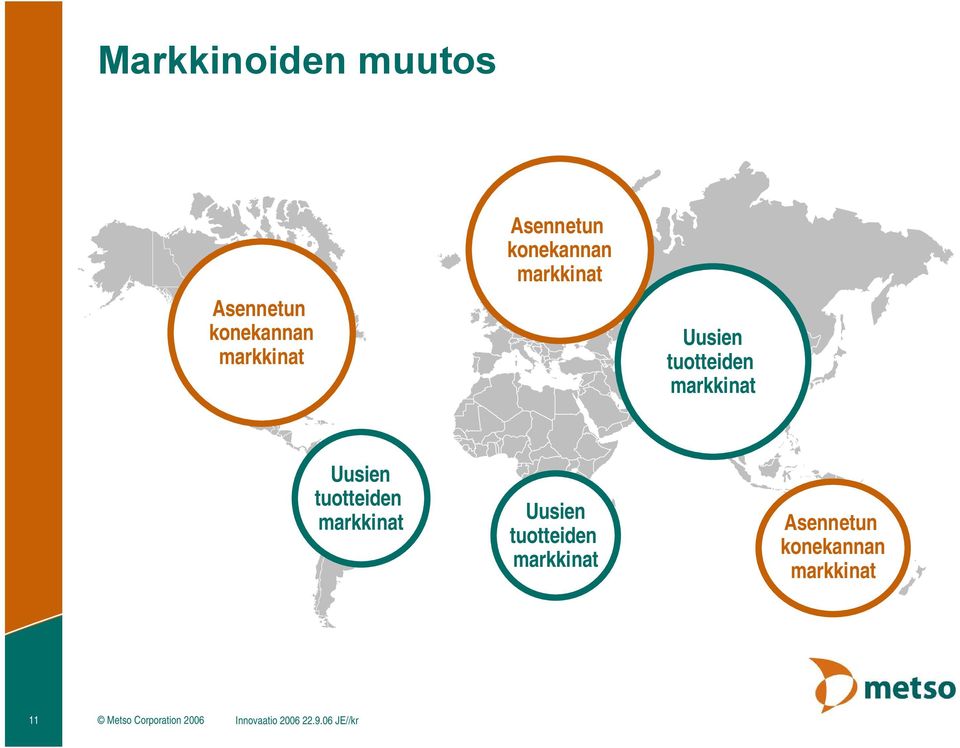 tuotteiden markkinat Uusien tuotteiden markkinat Asennetun