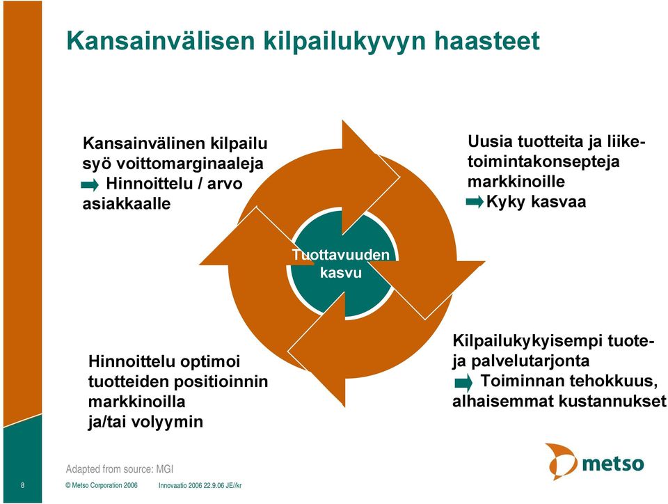 optimoi tuotteiden positioinnin markkinoilla ja/tai volyymin Kilpailukykyisempi tuoteja palvelutarjonta