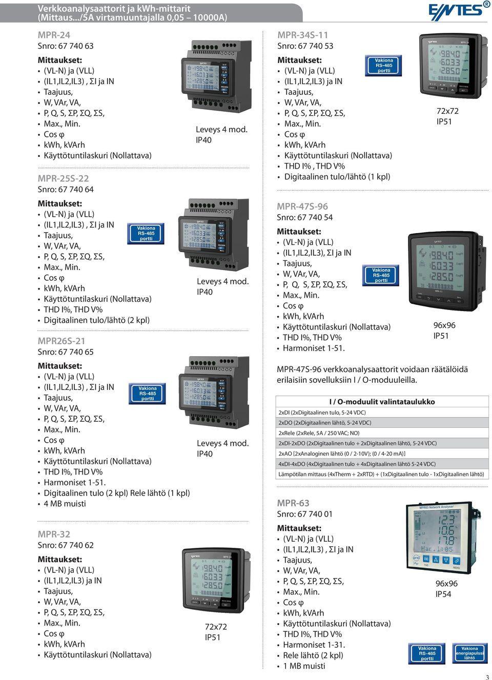 Cos φ kwh, kvarh Käyttötuntilaskuri (Nollattava) THD I%, THD V% Digitaalinen tulo/lähtö (2 kpl) MPR26S-21 Snro: 67 740 65 (VL-N) ja (VLL) (IL1,IL2,IL3), ΣI ja IN Taajuus, W, VAr, VA, P, Q, S, ΣP, ΣQ,