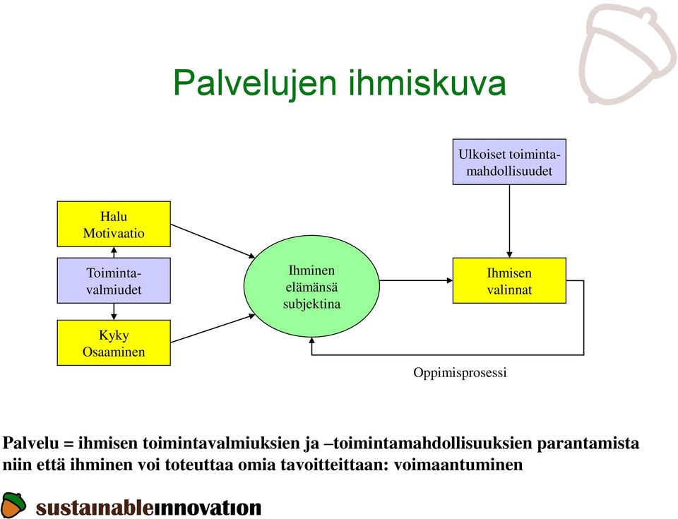 Ihmisen valinnat Palvelu = ihmisen toimintavalmiuksien ja