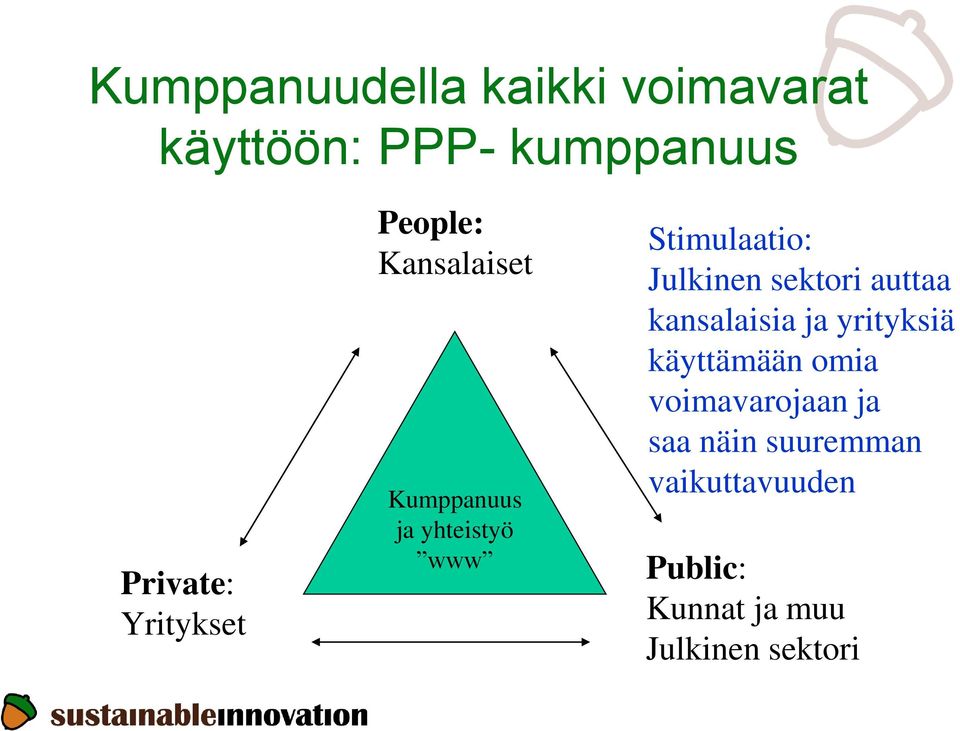 Julkinen sektori auttaa kansalaisia ja yrityksiä käyttämään omia