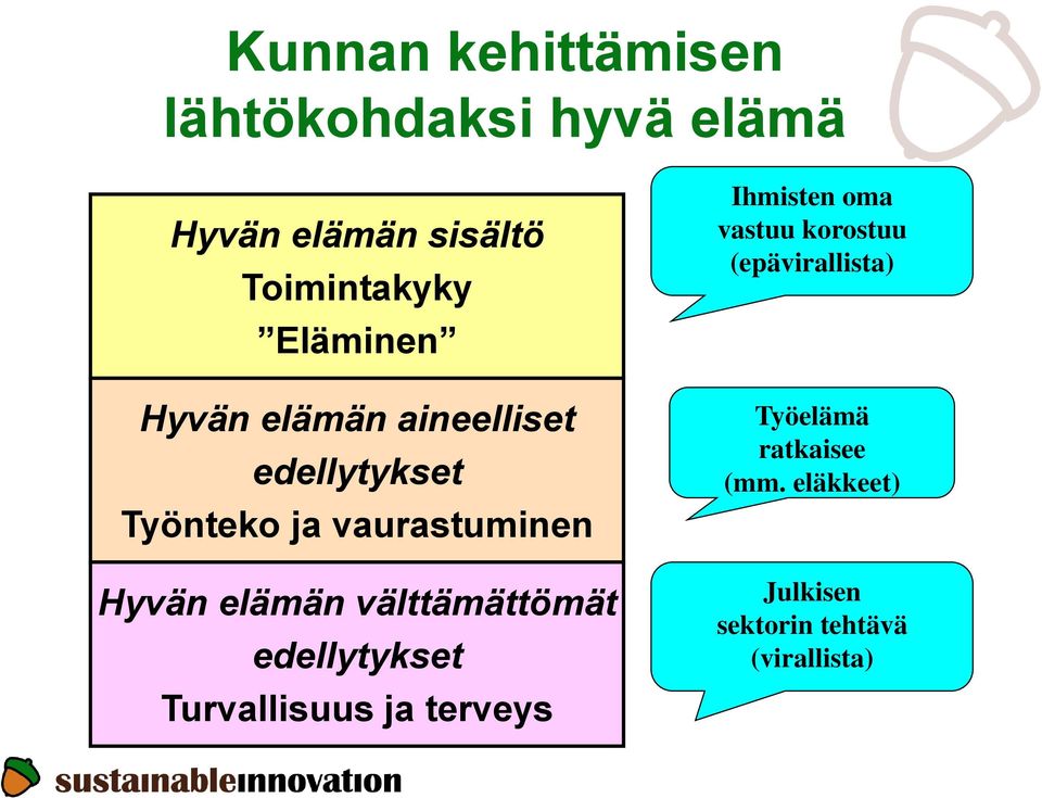 elämän välttämättömät edellytykset Turvallisuus ja terveys Ihmisten oma vastuu