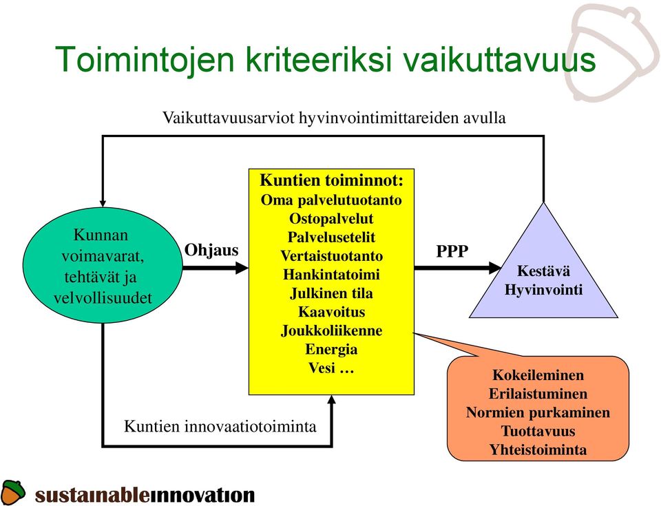 palvelutuotanto Ostopalvelut Palvelusetelit Vertaistuotanto Hankintatoimi Julkinen tila Kaavoitus