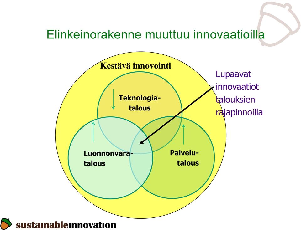 Lupaavat innovaatiot talouksien