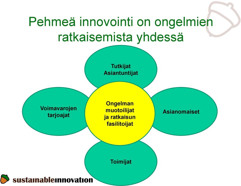 Asiantuntijat Voimavarojen tarjoajat