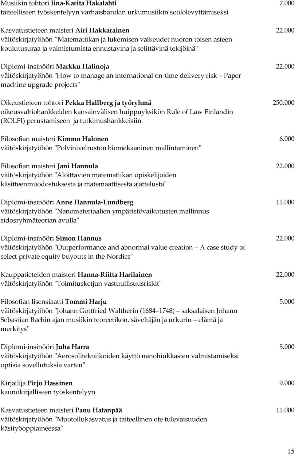 000 väitöskirjatyöhön "How to manage an international on-time delivery risk Paper machine upgrade projects" Oikeustieteen tohtori Pekka Hallberg ja työryhmä 250.