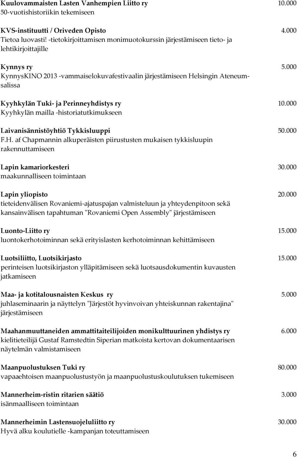 000 KynnysKINO 2013 -vammaiselokuvafestivaalin järjestämiseen Helsingin Ateneumsalissa Kyyhkylän Tuki- ja Perinneyhdistys ry 10.
