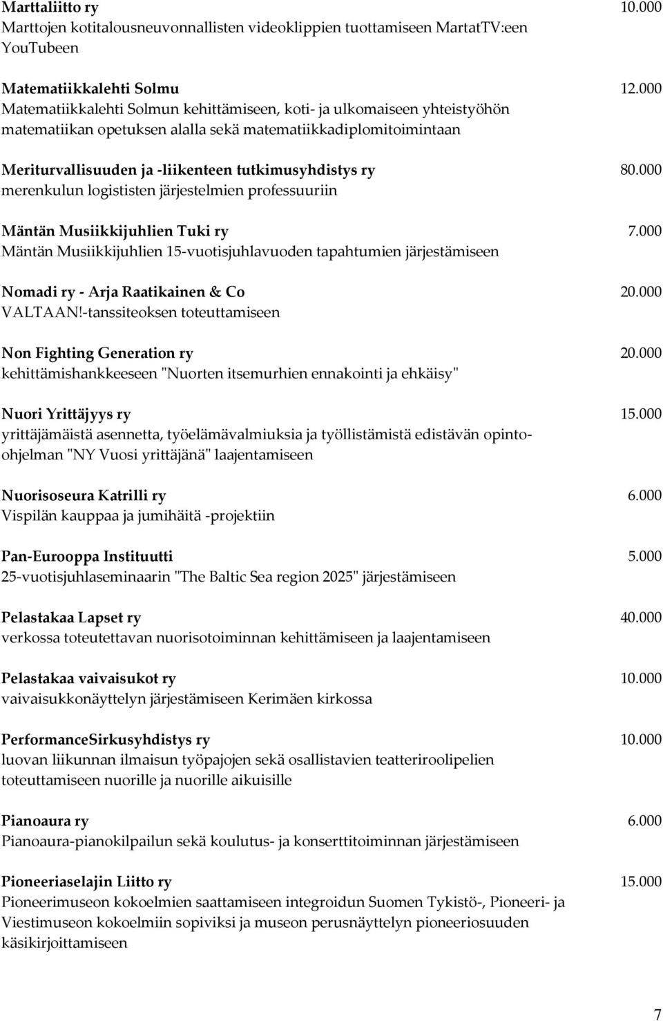 000 merenkulun logististen järjestelmien professuuriin Mäntän Musiikkijuhlien Tuki ry 7.000 Mäntän Musiikkijuhlien 15-vuotisjuhlavuoden tapahtumien järjestämiseen Nomadi ry - Arja Raatikainen & Co 20.