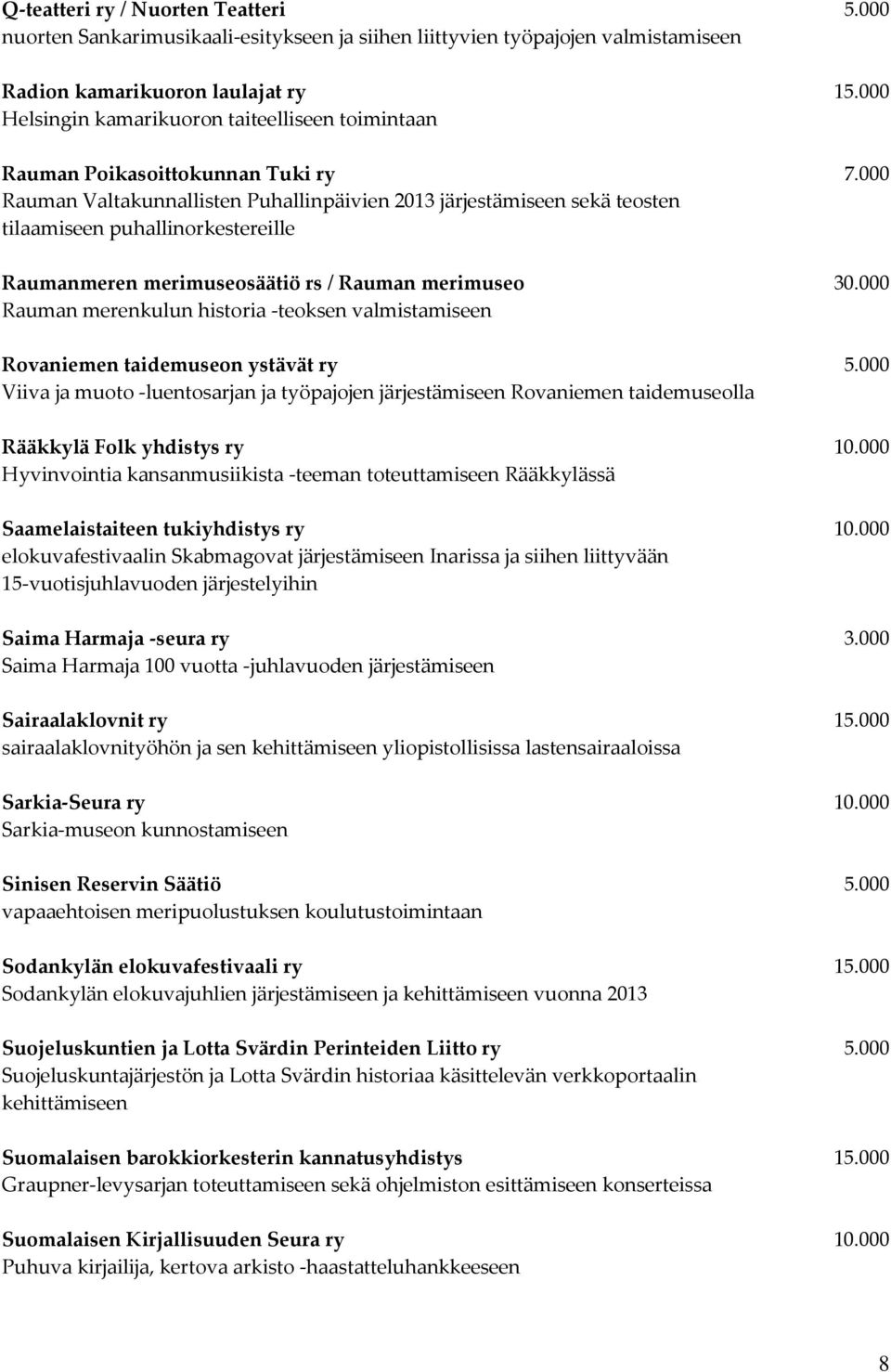 000 Rauman Valtakunnallisten Puhallinpäivien 2013 järjestämiseen sekä teosten tilaamiseen puhallinorkestereille Raumanmeren merimuseosäätiö rs / Rauman merimuseo 30.