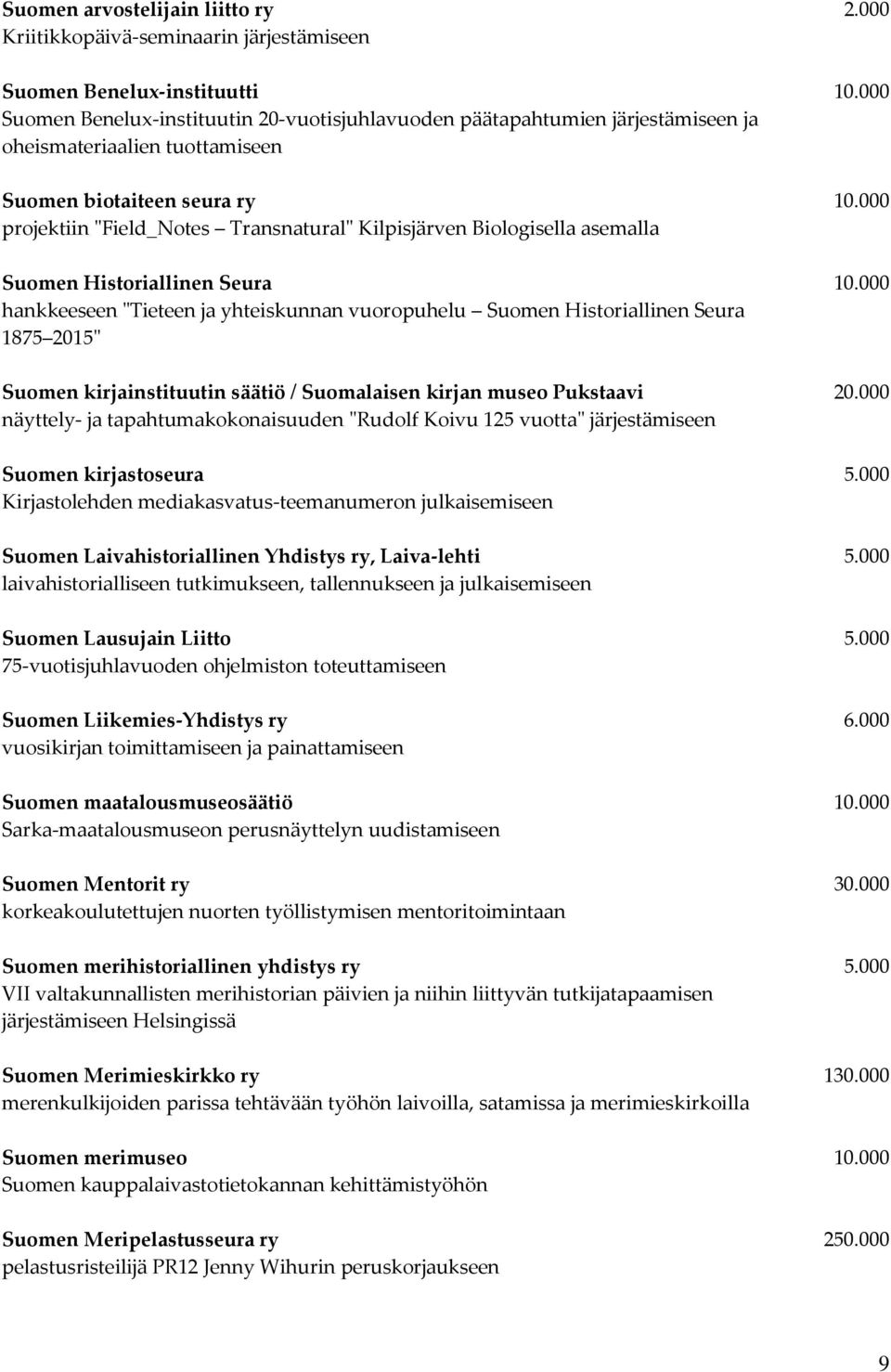 000 projektiin "Field_Notes Transnatural" Kilpisjärven Biologisella asemalla Suomen Historiallinen Seura 10.