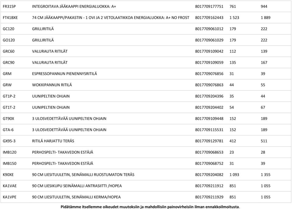 RITILÄ 8017709076863 44 55 GT1P-2 UUNIPELTIEN OHJAIN 8017709204396 35 44 GT1T-2 UUNIPELTIEN OHJAIN 8017709204402 54 67 GT90X 3 ULOSVEDETTÄVÄÄ UUNIPELTIEN OHJAIN 8017709109448 152 189 GTA-6 3