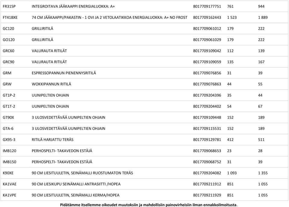 RITILÄ 8017709076863 44 55 GT1P-2 UUNIPELTIEN OHJAIN 8017709204396 35 44 GT1T-2 UUNIPELTIEN OHJAIN 8017709204402 54 67 GT90X 3 ULOSVEDETTÄVÄÄ UUNIPELTIEN OHJAIN 8017709109448 152 189 GTA-6 3