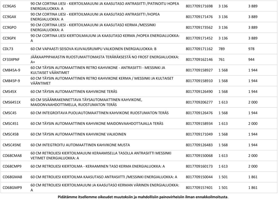 8017709171452 3 136 3 889 CDL73 60 CM VAPAASTI SEISOVA KUIVAUSRUMPU VALKOINEN ENERGIALUOKKA: B 8017709171162 789 978 CF33XPNF CM845A-9 CM845P-9 JÄÄKAAPPIPAKASTIN RUOSTUMATTOMASTA TERÄRÄKSESTÄ NO