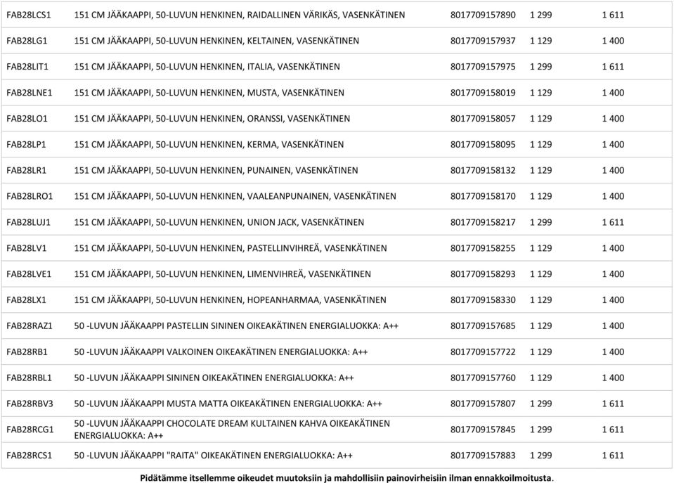 151 CM JÄÄKAAPPI, 50-LUVUN HENKINEN, ORANSSI, VASENKÄTINEN 8017709158057 1 129 1 400 FAB28LP1 151 CM JÄÄKAAPPI, 50-LUVUN HENKINEN, KERMA, VASENKÄTINEN 8017709158095 1 129 1 400 FAB28LR1 151 CM