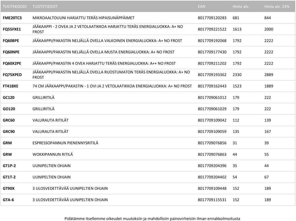 HARJATTU TERÄS ++ NO FROST 8017709211202 1792 2222 FQ75XPED JÄÄKAAPPI/PAKASTIN NELJÄLLÄ OVELLA RUOSTUMATON TERÄS + NO FROST 8017709193362 2330 2889 FT41BXE 74 CM JÄÄKAAPPI/PAKASTIN - 1 OVI JA 2