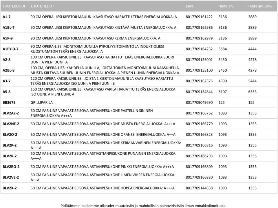 KAKSIUUNILIESI KAASUTASO HARJATTU TERÄS ENERGIALUOKKA SUURI UUNI: A PIENI UUNI: A 100 CM, OPERA-LIESI KAHDELLA UUNILLA, JOISTA TOINEN MONITOIMIUUNI KAASUHELLA, MUSTA KIILTÄVÄ SUUREN UUNIN PIENEN