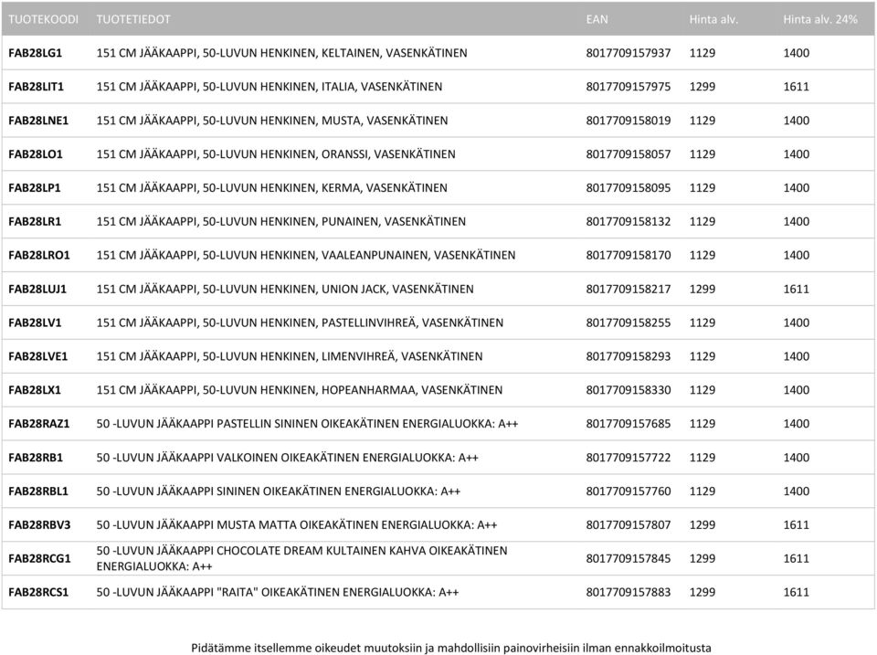 50-LUVUN HENKINEN, KERMA, VASENKÄTINEN 8017709158095 1129 1400 FAB28LR1 151 CM JÄÄKAAPPI, 50-LUVUN HENKINEN, PUNAINEN, VASENKÄTINEN 8017709158132 1129 1400 FAB28LRO1 151 CM JÄÄKAAPPI, 50-LUVUN