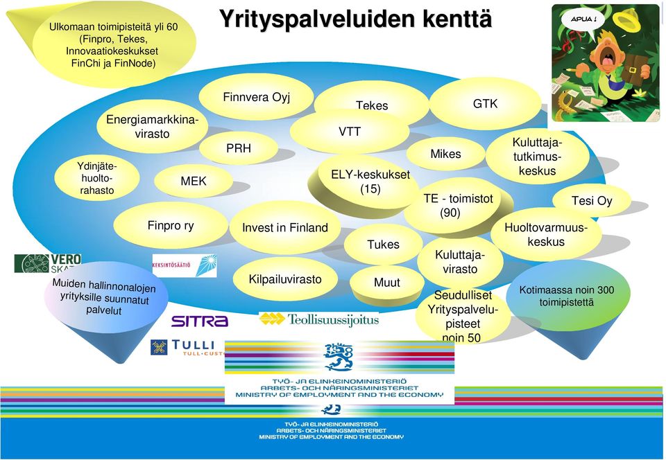 ELY-keskukset (5) ukes Muut Mikes E - toimistot (90) GK eudulliset Yrityspalvelupisteet noin 50 Huoltovarmuuskeskus