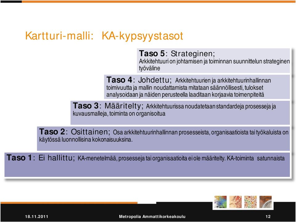 Arkkitehtuurissa noudatetaan standardeja prosesseja ja kuvausmalleja, toiminta on organisoitua Taso 2: Osittainen; Osa arkkitehtuurinhallinnan prosesseista, organisaatioista tai