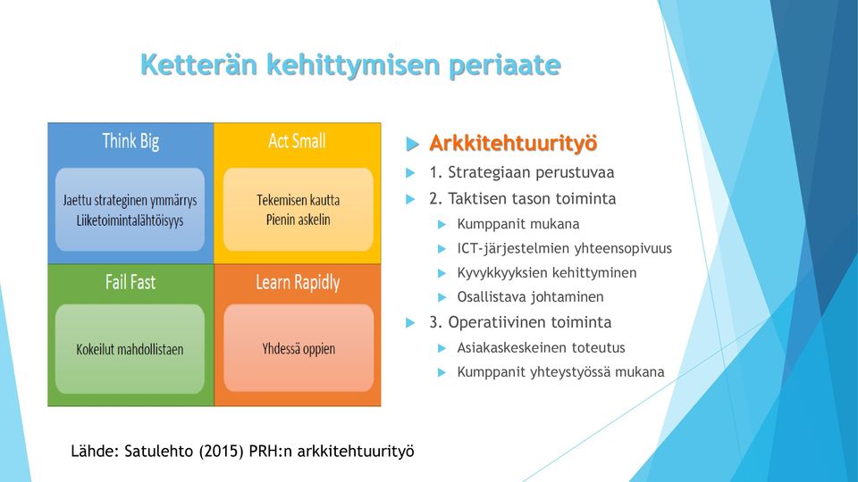 Kyvykkyyksien kehittyminen Osallistava johtaminen 3.