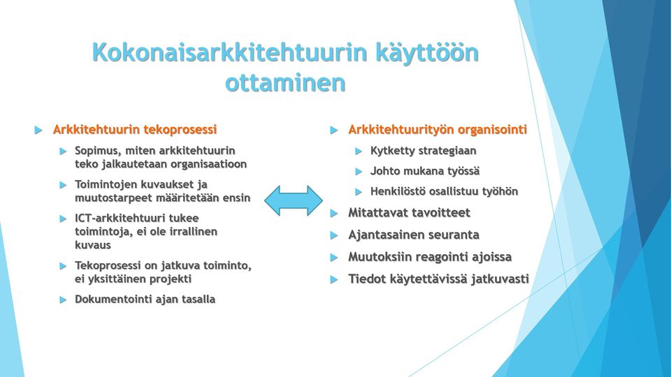 irrallinen kuvaus Tekoprosessi on jatkuva toiminto, ei yksittäinen projekti Kytketty strategiaan Johto mukana työssä Henkilöstö