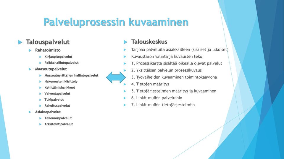 asiakkailleen (sisäiset ja ulkoiset) Kuvaustason valinta ja kuvausten teko 1. Prosessikartta sisältää oikealla olevat palvelut 2.