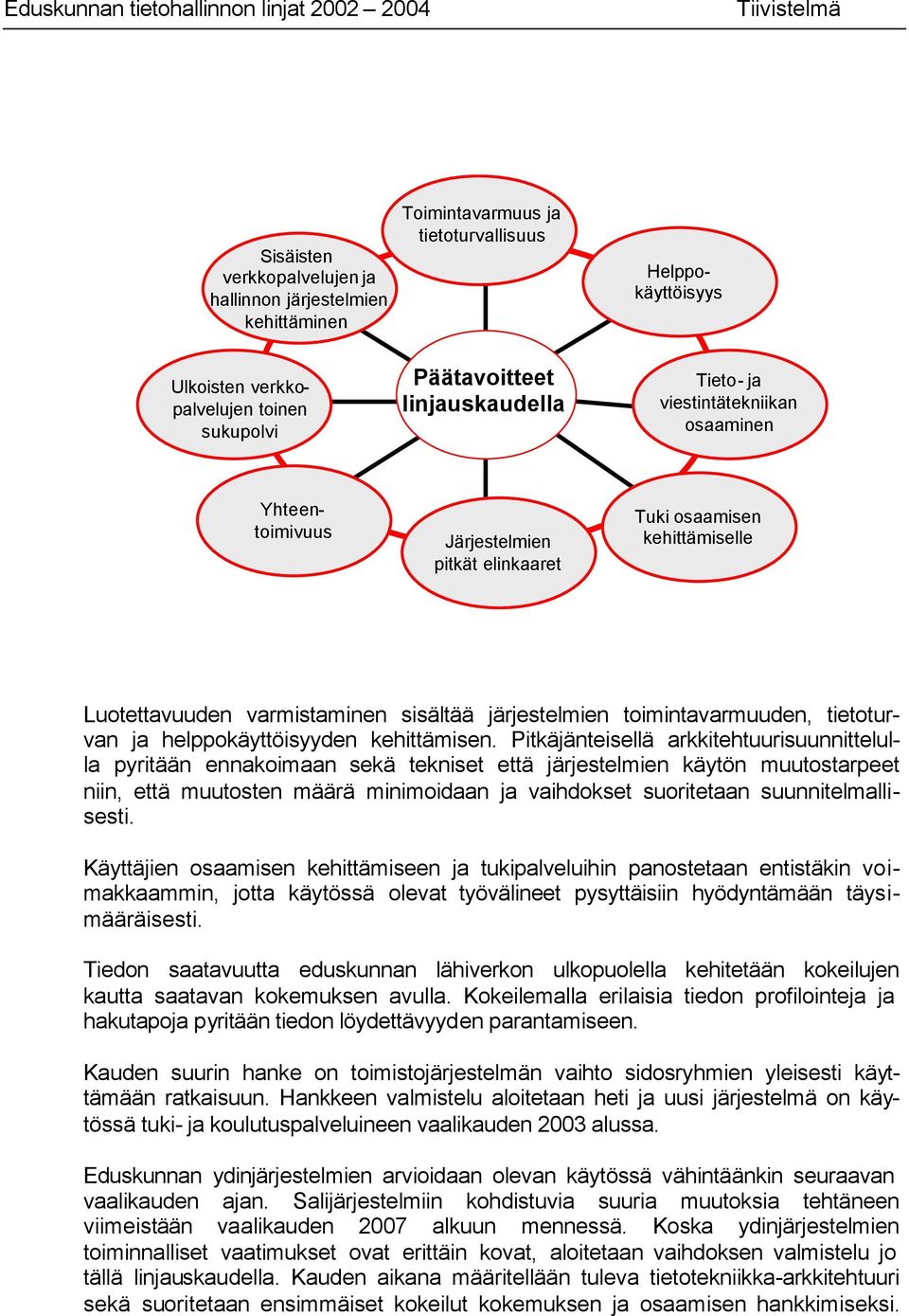 varmistaminen sisältää järjestelmien toimintavarmuuden, tietoturvan ja helppokäyttöisyyden kehittämisen.