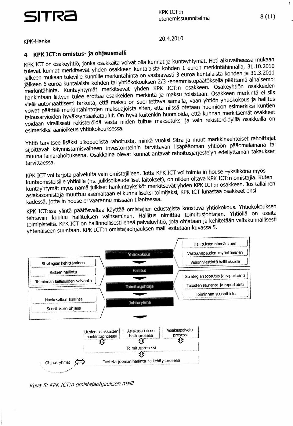 S11 R KPK ICT: tehtäviin kuuluu hatfituksen valitseminen. Hatlitus nimittää toimitusjohtajan. Yhtiöitä on useita toimipisteita.