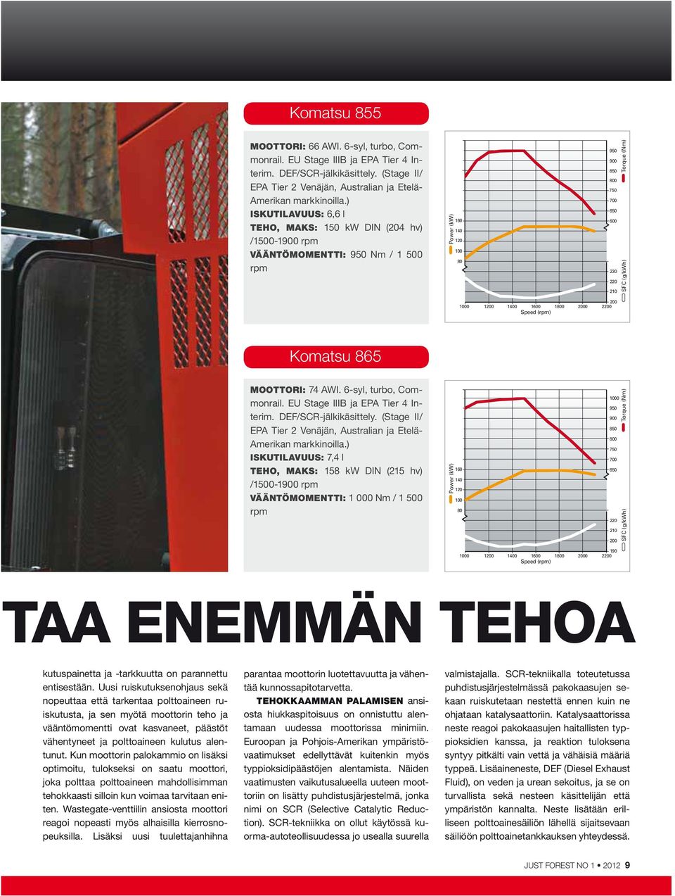 (g/kwh) 200 1000 1200 1400 1600 1800 2000 2200 Speed (rpm) Komatsu 865 MOOTTORI: 74 AWI. 6-syl, turbo, Commonrail. EU Stage IIIB ja EPA Tier 4 Interim. DEF/SCR-jälkikäsittely.