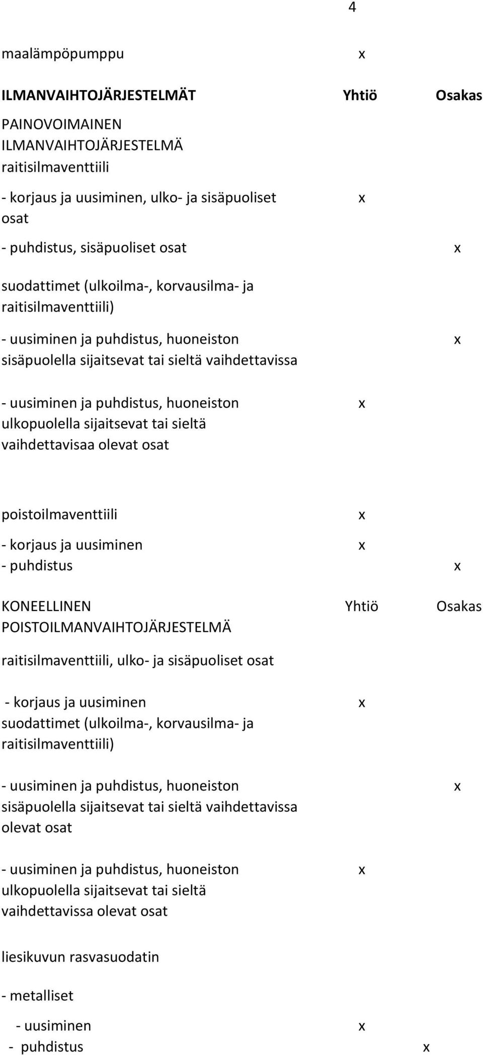 korjaus ja uusiminen - puhdistus KONEELLINEN POISTOILMANVAIHTOJÄRJESTELMÄ Yhtiö Osakas raitisilmaventtiili, ulko- ja sisäpuoliset osat - korjaus ja uusiminen suodattimet (ulkoilma-, korvausilma- ja