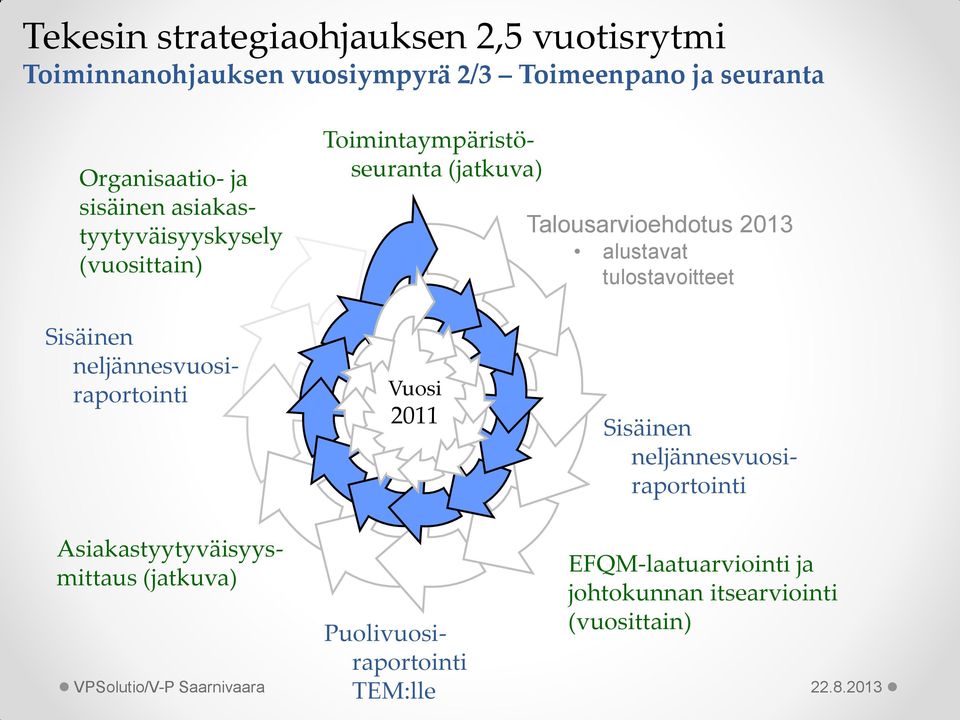 Talousarvioehdotus 2013 alustavat tulostavoitteet Vuosi 2011 Asiakastyytyväisyysmittaus (jatkuva) VPSolutio/V-P Saarnivaara
