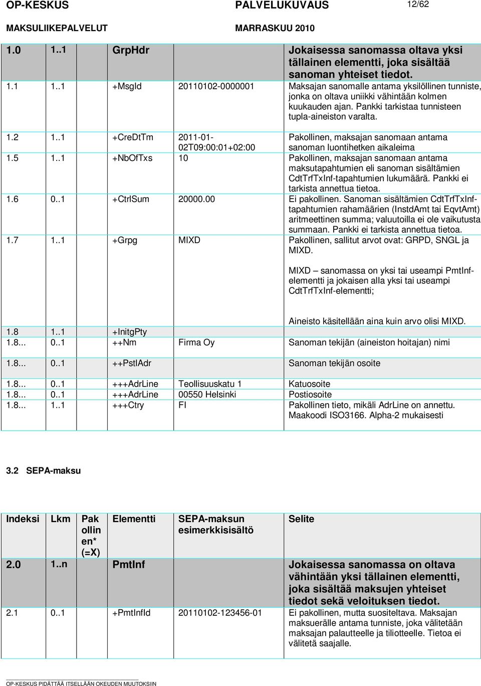 aikaleima 15 11 +NbOfTxs 10 Pakollinen, maksajan sanomaan antama maksutapahtumien eli sanoman sisältämien CdtTrfTxInf-tapahtumien lukumäärä Pankki ei tarkista annettua tietoa 16 01 +CtrlSum 2000000