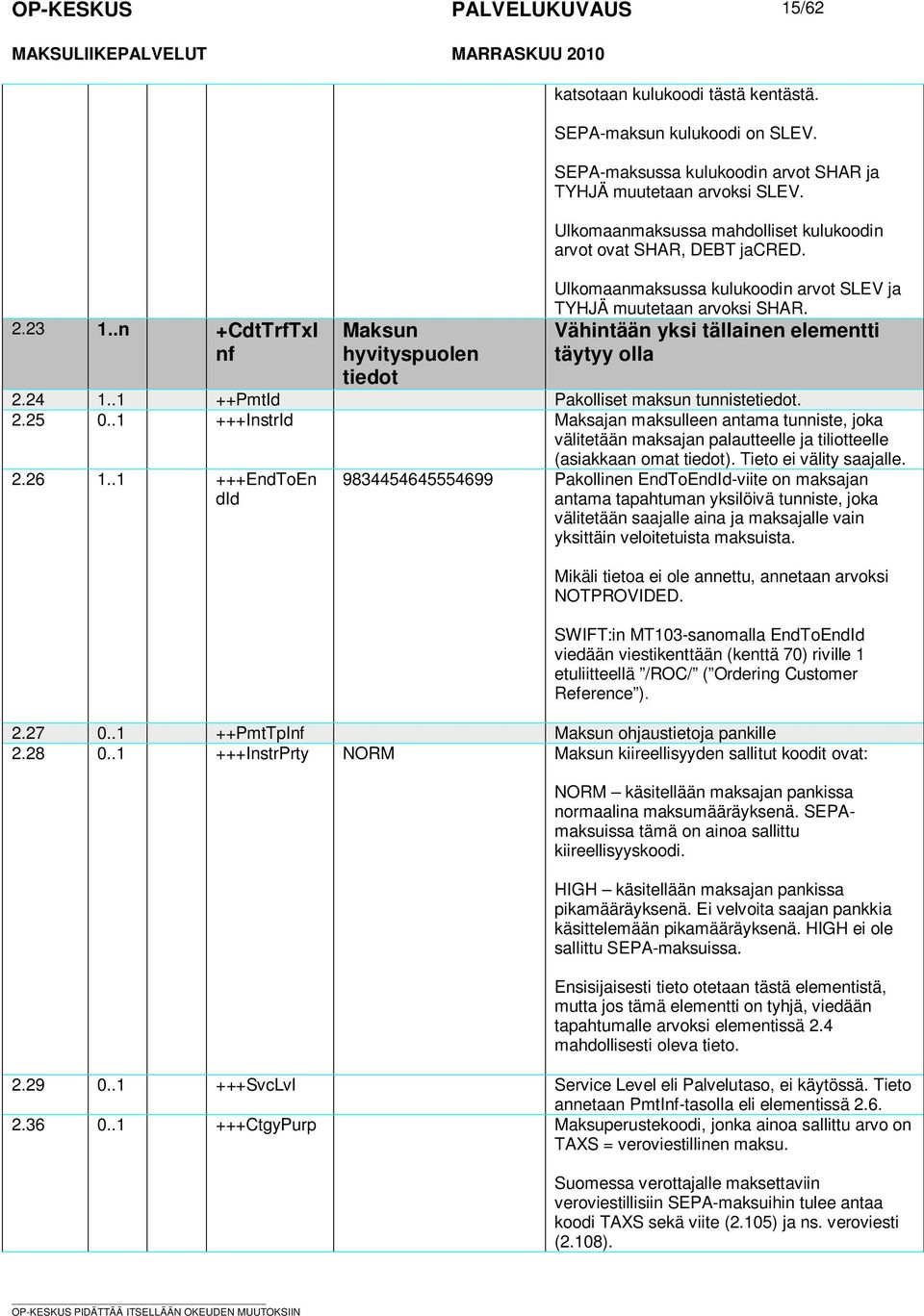 ++PmtId Pakolliset maksun tunnistetiedot 225 01 +++InstrId Maksajan maksulleen antama tunniste, joka välitetään maksajan palautteelle ja tiliotteelle (asiakkaan omat tiedot) Tieto ei välity saajalle