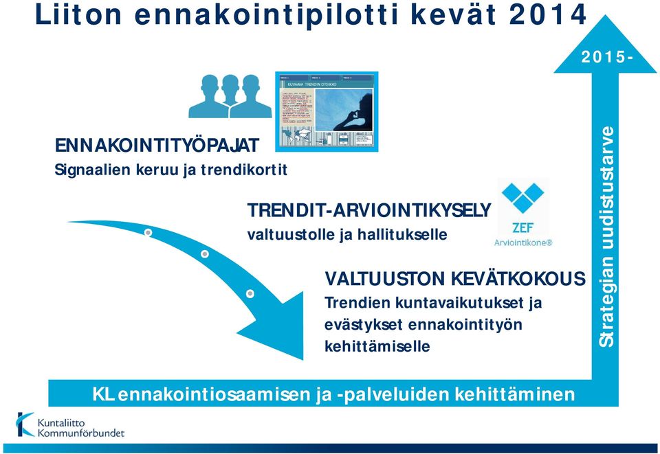 VALTUUSTON KEVÄTKOKOUS Trendien kuntavaikutukset ja evästykset ennakointityön