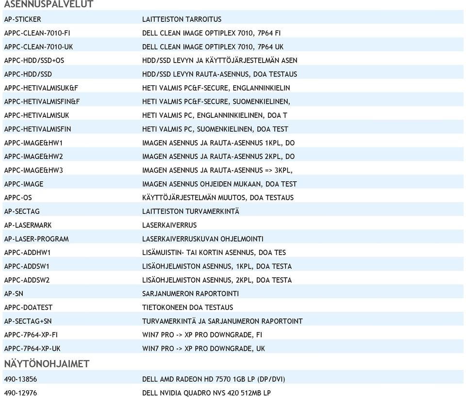 SUOMENKIELINEN, APPC-HETIVALMISUK HETI VALMIS PC, ENGLANNINKIELINEN, DOA T APPC-HETIVALMISFIN HETI VALMIS PC, SUOMENKIELINEN, DOA TEST APPC-IMAGE&HW1 IMAGEN ASENNUS JA RAUTA-ASENNUS 1KPL, DO