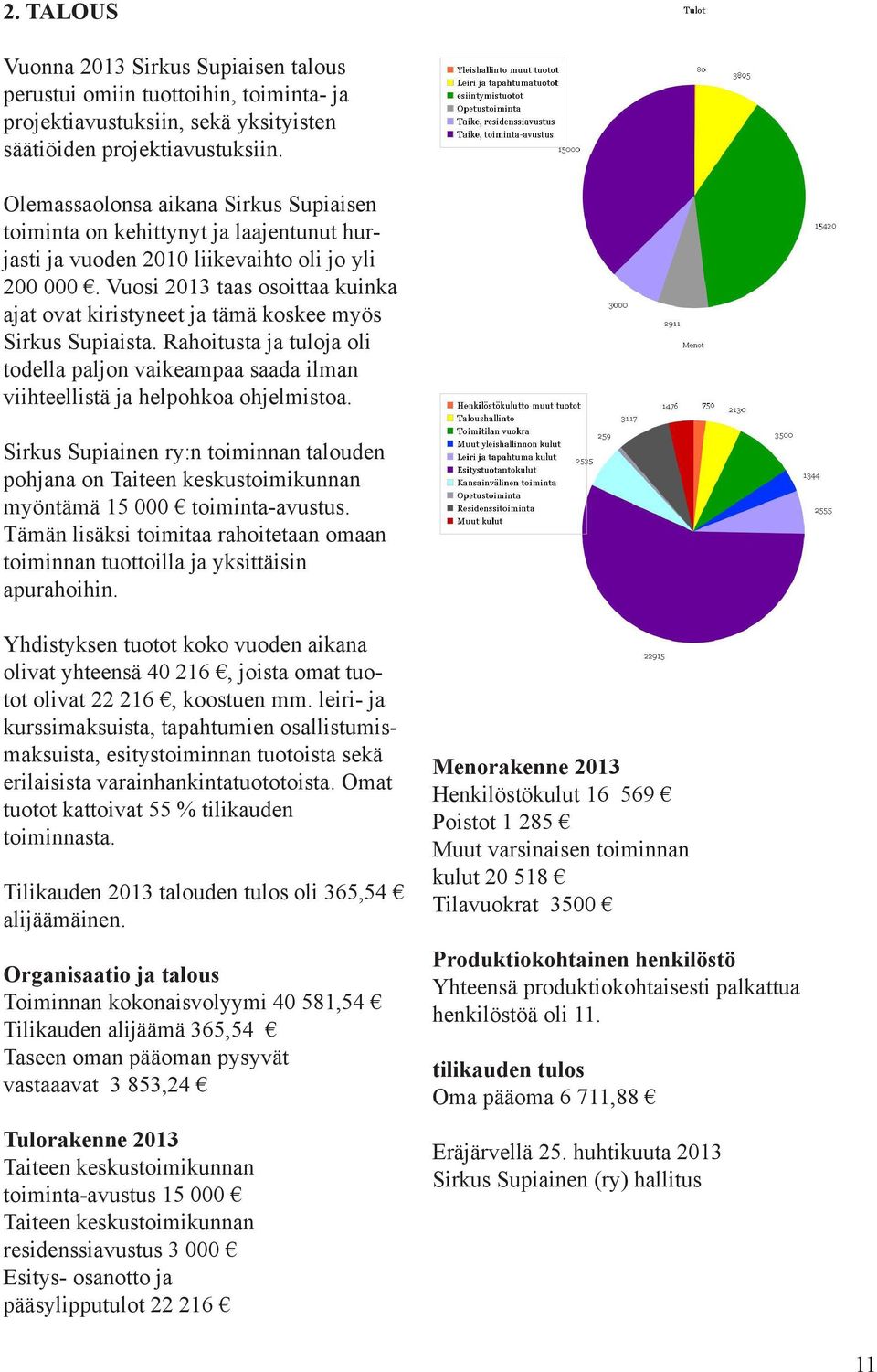 Vuosi 2013 taas osoittaa kuinka ajat ovat kiristyneet ja tämä koskee myös Sirkus Supiaista. Rahoitusta ja tuloja oli todella paljon vaikeampaa saada ilman viihteellistä ja helpohkoa ohjelmistoa.