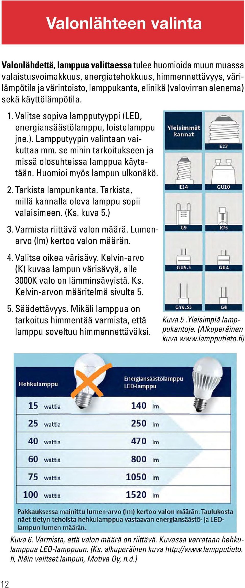 se mihin tarkoitukseen ja missä olosuhteissa lamppua käytetään. Huomioi myös lampun ulkonäkö. 2. Tarkista lampunkanta. Tarkista, millä kannalla oleva lamppu sopii valaisimeen. (Ks. kuva 5.) 3.
