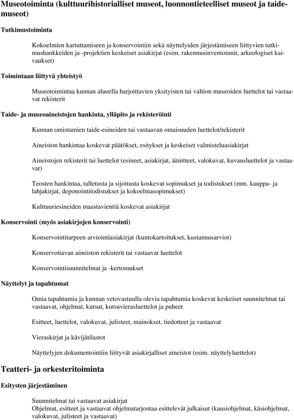 rakennusinventoinnit, arkeologiset kaivaukset) Toimintaan liittyvä yhteistyö Museotoimintaa kunnan alueella harjoittavien yksityisten tai valtion museoiden luettelot tai vastaavat rekisterit Taide-