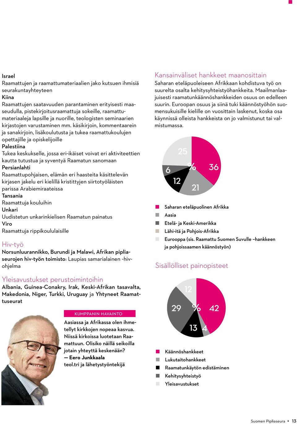 käsikirjoin, kommentaarein ja sanakirjoin, lisäkoulutusta ja tukea raamattukoulujen opettajille ja opiskelijoille Palestiina Tukea keskukselle, jossa eri-ikäiset voivat eri aktiviteettien kautta