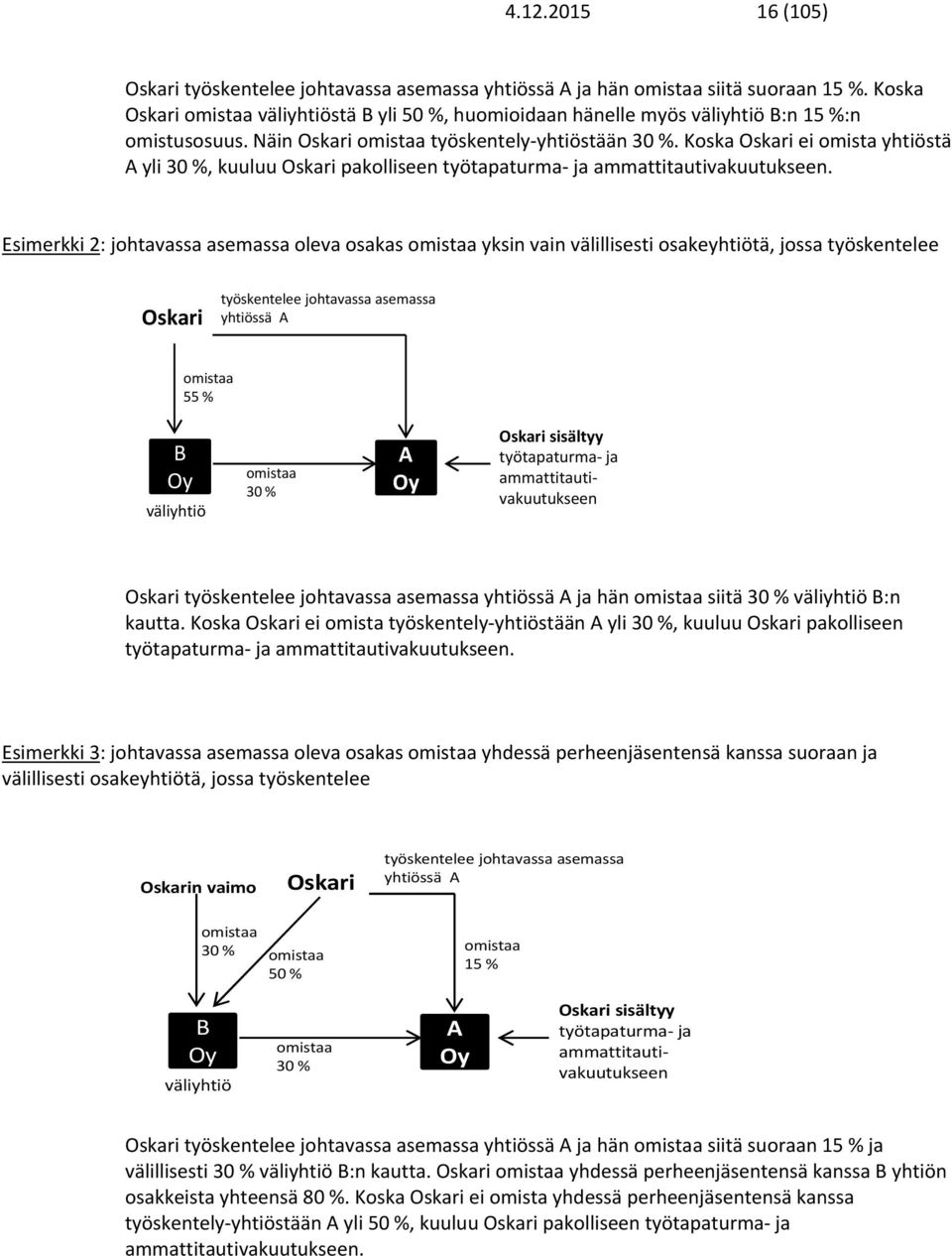 Koska Oskari ei omista yhtiöstä A yli 30 %, kuuluu Oskari pakolliseen työtapaturma ja ammattitautivakuutukseen.